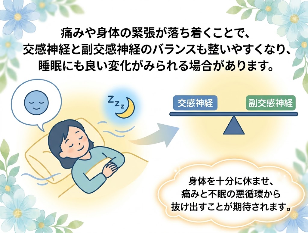 交通事故の不眠で大切なことのイメージ図