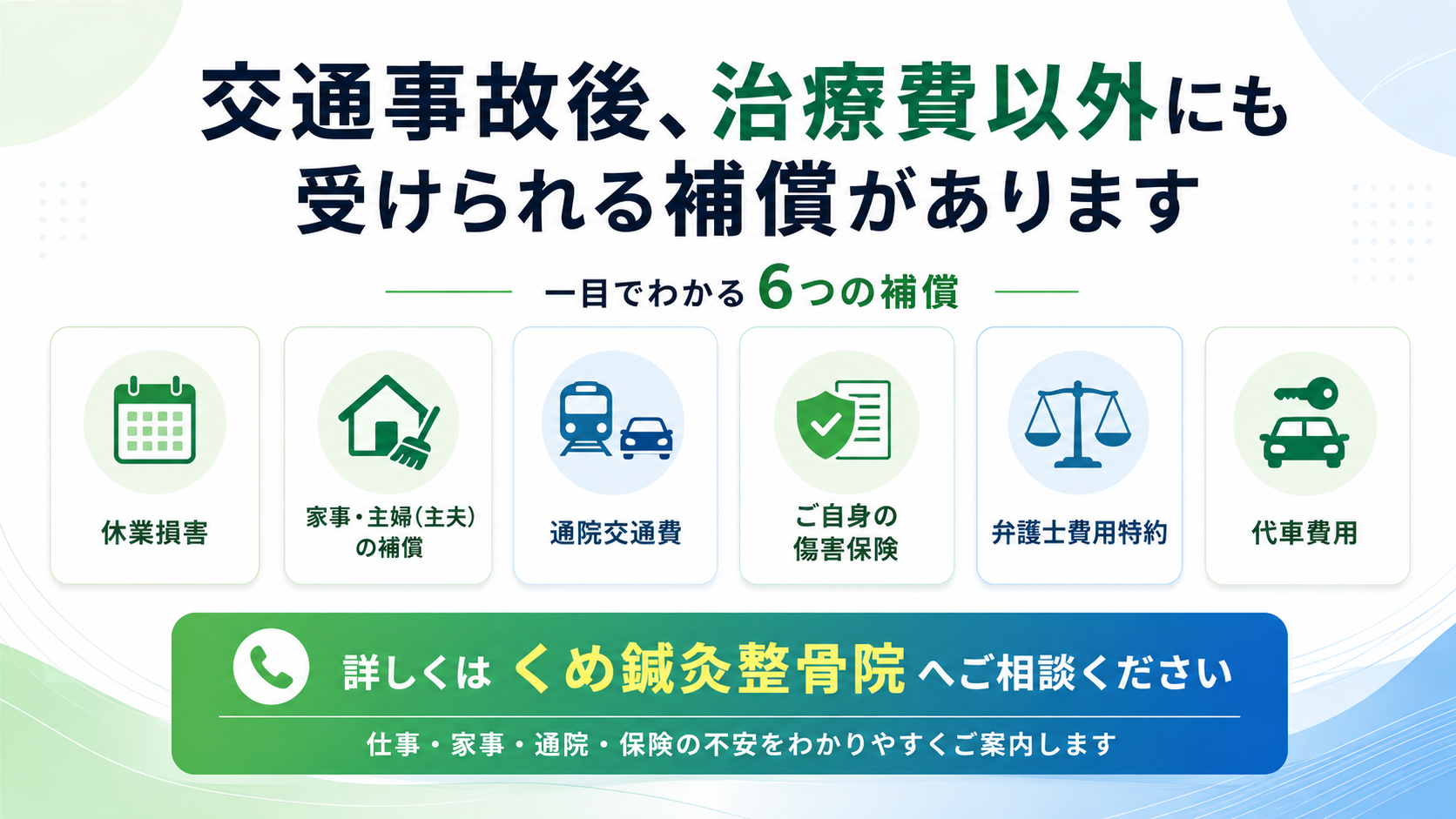 交通事故後に治療費以外で受けられる可能性がある休業損害、家事・主婦主夫の補償、通院交通費、傷害保険、弁護士費用特約、代車費用を案内するくめ鍼灸整骨院のバナー