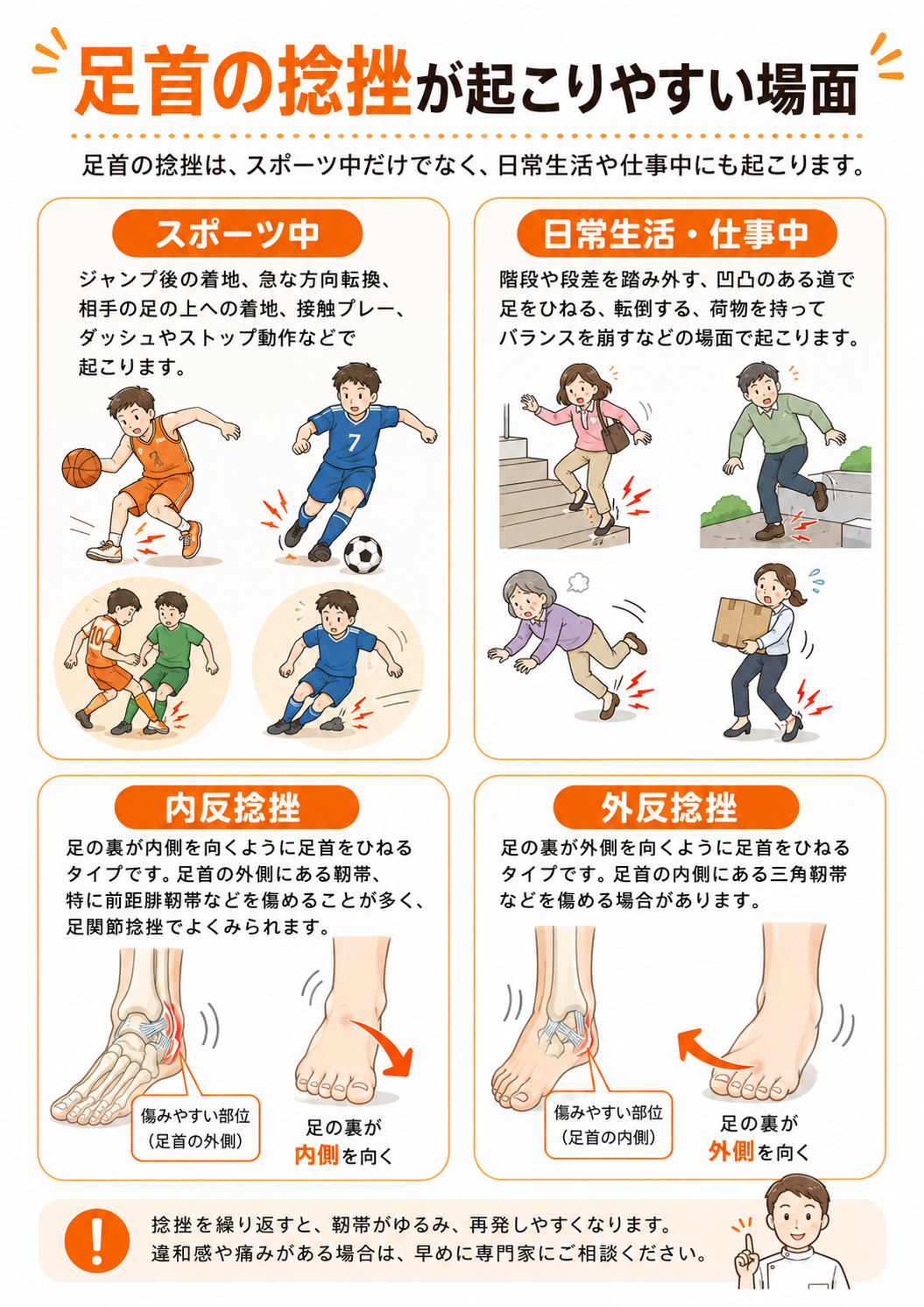 スポーツ中や日常生活・仕事中に足首の捻挫が起こる場面と、内反捻挫・外反捻挫の違いをイラストで説明した画像