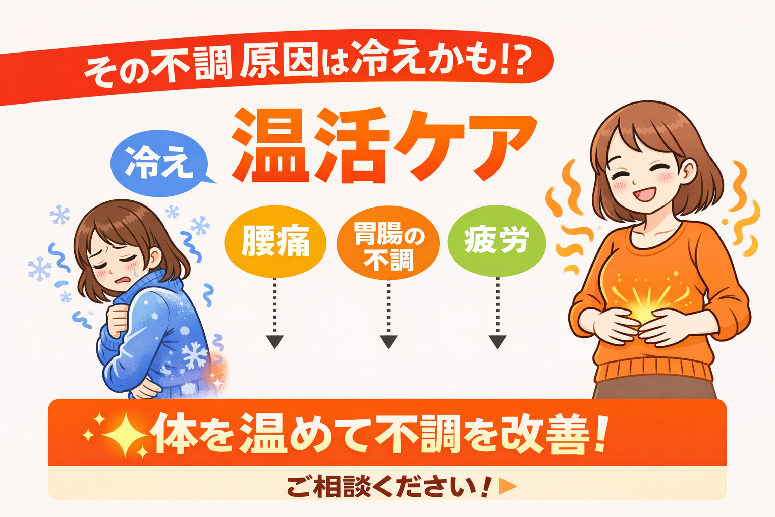 「その不調、原因は冷えかも!?温活ケア」と書かれたバナー。寒さでつらそうにしている女性と、体を温めて元気になった女性のイラスト。冷えによる症状として「腰痛」「胃腸の不調」「疲労」が紹介され、「体を温めて不調を改善!」というキャッチコピーが強調されている。