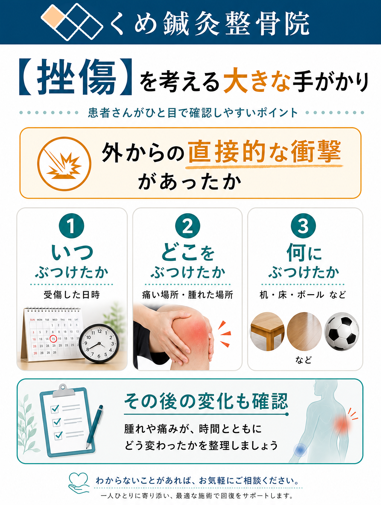 挫傷を考える手がかりとして、いつ・どこを・何にぶつけたか、腫れや痛みの変化を確認するポイントを示す図