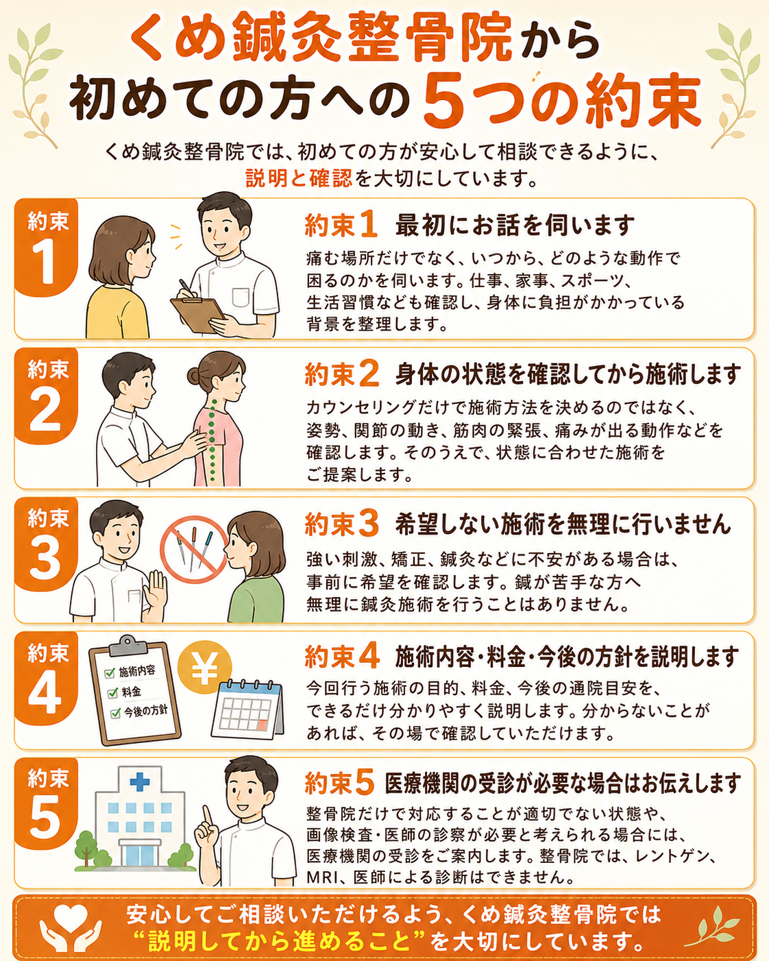 くめ鍼灸整骨院が初めての方へ説明する、聞き取り・身体確認・希望の確認・料金説明・医療機関案内の5つの約束